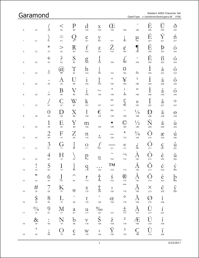 Printer's Apprentice - Font Character Set 1